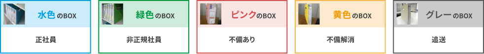 水色は正社員、緑色は非正規社員、ピンクは不備あり、黄色は不備解消、グレーは追送