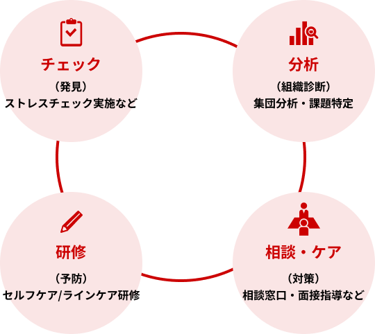 サービスの全体像